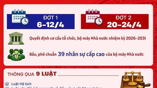 KẾT QUẢ KỲ HỌP THỨ NHẤT, QUỐC HỘI KHÓA XVI