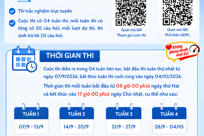 infographic_cuoc_thi_truc_tuyen_65bfc